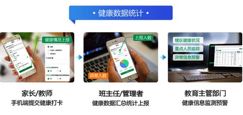 學(xué)生健康監(jiān)測(cè)智慧健康展示軟件開發(fā)