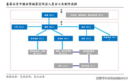 無限腦洞新消費觀點 喜茶估值600億的背后，新材料技術推廣服務如何成為隱形引擎？